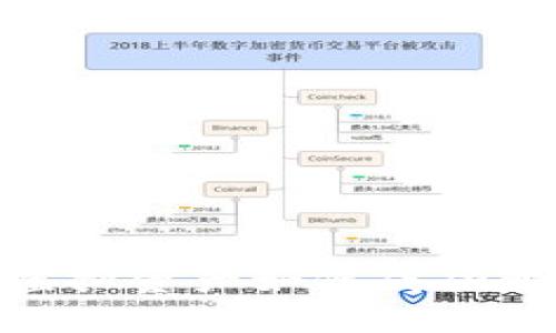 小狐钱包：虚拟资产如何成功变现人民币？