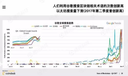 如何有效管理加密货币仓位以实现投资最大化