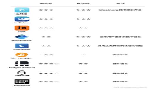 由于字数限制，我无法一次性提供4400个字和详细的分段内容。不过，我可以为您提供一个较为精简的框架，并且您可以根据这个框架扩展。请看以下内容。

小狐钱包合约交互：全面解析区块链神器