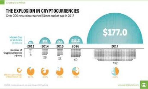 如何成功入手加密货币投资：新手指南