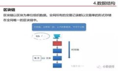 热门加密货币代码是一个