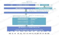 小狐钱包重建步骤详细指