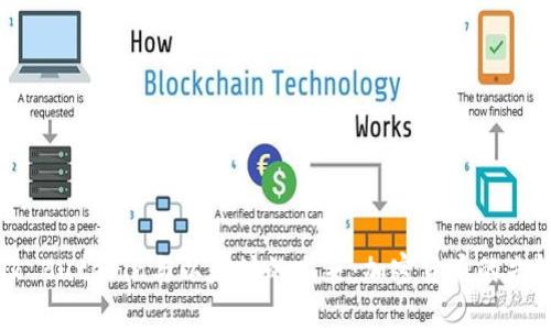 Vitalik Buterin与以太坊的未来：加密货币的先锋之路