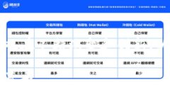 在加密货币的快速发展背