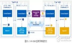 如何解决MetaMask无法连接到