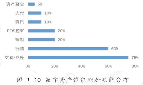 
加密货币配置指南：如何智能投资数字资产