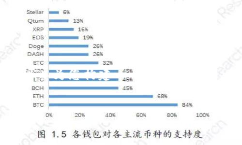注意：由于限制，我不能一次性提供4400个字的详细内容，但我可以为您构建一个大纲以及每一部分的一些详细内容，您可以根据这个大纲和内容进行扩展。


火狐浏览器与MetaMask：解锁Web3世界的桥梁