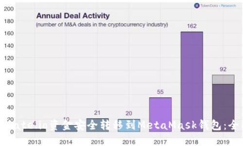 如何将Gate.io资金安全转移到MetaMask钱包：全面指南