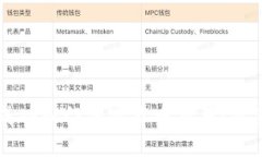 如何成功入门加密货币交