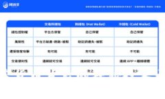加密货币背后的神秘技术