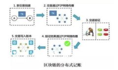 航班加密货币支付：未来