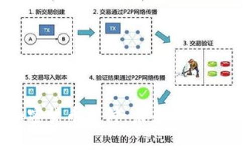 航班加密货币支付：未来旅行的新选择