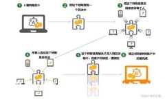 探索韩国加密货币市场的