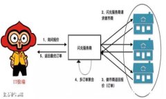 深入揭秘加密货币交易周