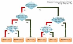 ### 小狐钱包马蹄链参数