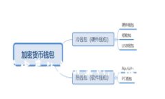 新加坡加密货币发展的成