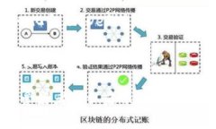 baioti揭开加密货币的未来