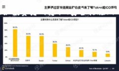 为了更好地帮助您，我们