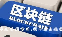 五年加密货币走势图分析