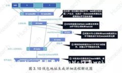 : 掌握Web3：在Python中使用