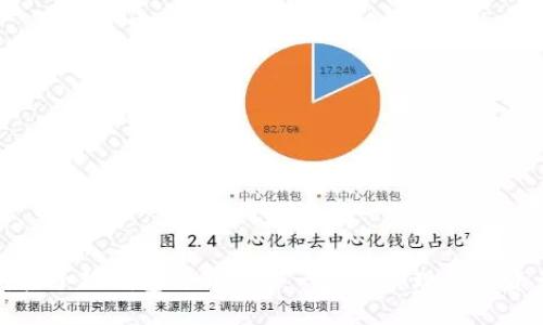 如何对接小狐钱包与BSC链：一步步实现数字资产管理