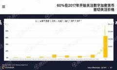 如何安全配置小狐钱包密
