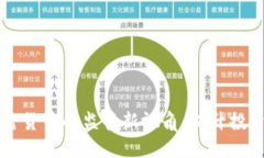 香港证监会数字加密货币