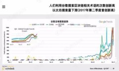 加密货币，未来的监管之
