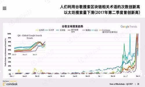 加密货币，未来的监管之路：代理监察长的角色与意义