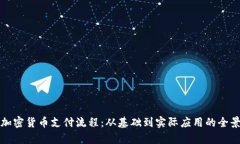 探索加密货币支付流程：