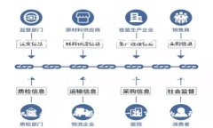   深入探索加密货币技术：