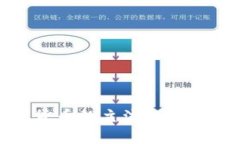 数字加密货币的主流趋势