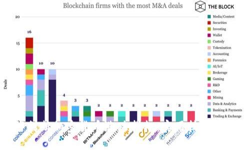 如何判断加密货币涨跌指标：实用技巧与策略