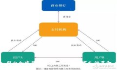 国内加密货币支付：未来