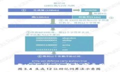 轻松下载MetaMask：终极安卓