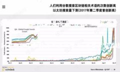   你的数字财富安全了吗？