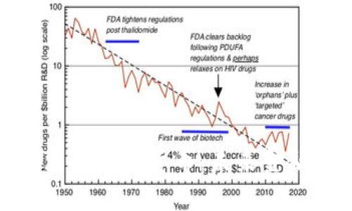 探索利伯维尔的加密货币：未来金融的全新机遇