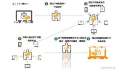 关于“加密货币是否是虚