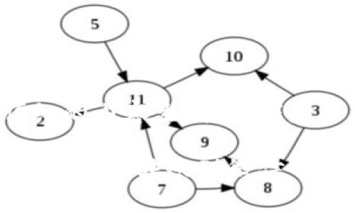 由于您的请求涉及详细的内容生成，以下是和关键词的示例设计：

轻松提现：小狐钱包如何快速转账到微信