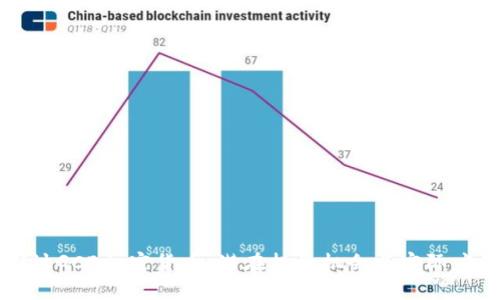 深入探讨GCB加密货币：潜在投资机会与实际应用价值