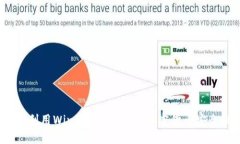 如何利用WinRAR漏洞提升加密货币安全性？