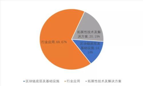 探索ADA：加密货币的未来与现实应用