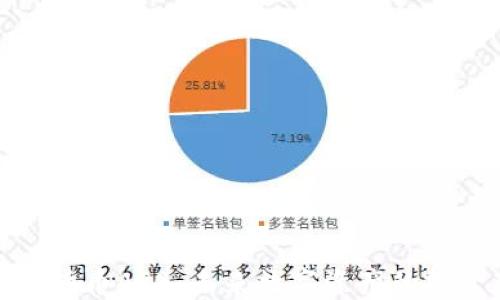 
解密加密货币ARB：未来数字资产的投资新机遇