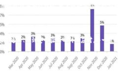 小狐钱包提不出币怎么回