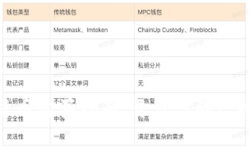 数字加密货币购买指南：开启你的虚拟资产之旅