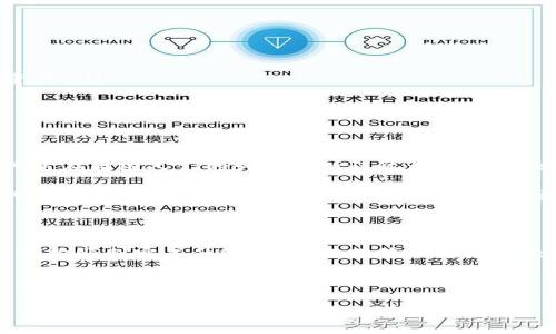升级小狐钱包到4.03版本的指南

在我们快速发展的数字时代，安全和便捷的钱包应用显得尤为重要。小狐钱包作为备受欢迎的加密钱包之一，其081版本的改进和新功能吸引了众多用户的关注。如果你也想知道如何将小狐钱包顺利升级到4.03版本，下面的步骤将帮助你轻松完成这一过程。

为何要升级到4.03版本？

每一次软件的更新都不是简单的版本号提升，而是意味着更好的用户体验、安全性和新功能。小狐钱包4.03版本特别了交易速度，同时增强了安全防护措施。相信每位用户都希望在进行数字资产管理时，更加安心与流畅。因此，及时掌握升级方法非常重要。

升级前的准备工作

在进行任何软件的升级之前，做好相应准备是非常重要的。以下是一些你需要注意的事项：

ul
    listrong备份钱包：/strong在开始升级之前，请确保你已经备份了小狐钱包。这样即便在升级过程中出现问题，你的资产也能得到有效保障。/li
    listrong检查手机存储空间：/strong确保你的设备有足够的存储空间来下载和安装新版本。/li
    listrong更新网络连接：/strong保持良好的互联网连接，确保下载和安装过程流畅。/li
/ul

逐步升级指南

h4步骤一：打开应用商店/h4

首先，打开你手机上的应用商店，例如苹果的App Store或安卓的Google Play Store。在搜索框中输入“小狐钱包”进行搜索。

h4步骤二：查看更新信息/h4

在搜索结果中找到小狐钱包应用。如果你的应用商店显示有更新版本，会在应用图标旁边出现“更新”按钮。点击该按钮进入更新界面，了解4.03版本的新功能和修复内容。

h4步骤三：下载和安装更新/h4

确认无误后，点击“更新”按钮。应用将自动下载并安装新版本。整个过程通常只需几分钟，但下载速度可能因网络状态而异。

h4步骤四：重启应用/h4

安装完成后，建议你退出小狐钱包并重新打开，以确保所有新功能正常运行。

h4步骤五：检查版本号/h4

在钱包界面，找到设置选项，查看当前版本号确认已升级至4.03版本。

升级后的新功能

经过这次升级，你可以期待一系列的新功能和。以下是一些值得关注的亮点：

ul
    listrong交易速度提升：/strong新版本了交易算法，明显提升了交易的响应速度，让用户体验更流畅。/li
    listrong安全性增强：/strong4.03版本加强了账户安全措施，通过生物识别、双重验证等手段，有效保护用户资产。/li
    listrong用户界面：/strong界面更加友好，功能区域划分更清晰，提升用户操作的便捷性。/li
/ul

个人体验与感想

作为一名长期使用小狐钱包的用户，我见证了它从初版到现在的变化。我记得小时候对数字货币的概念并不理解，只是在周围人们的讨论中听说过一些。如今回想起来，那时我对于金融科技的无知和现在对其的熟悉形成了鲜明的对比。

每次软件的版本升级，总让我充满期待和小小的紧张。我总会想：“新功能会更好用吗？安全性是否会提升？”而每次的体验都没有让我失望。尤其在进行区块链交易时，能够感受到每一次交易的顺畅，那种成就感和安心感无与伦比。

结语

无论是为了提高安全性，还是为了享受新功能，升级小狐钱包到4.03版本都是明智的选择。遵循以上步骤，不仅能帮助你顺利完成升级，还能让你第一时间体验到新版本带来的美好体验。在数字资产管理越来越普及的今天，掌握这些技能，将让我们在这一波浪潮中游刃有余。

希望通过这篇文章，能帮助你更好地了解小狐钱包的升级过程，也鼓励你积极参与到数字货币世界中来。毕竟，了解并掌握这些科技创新，对于我们的未来是大有裨益的。

小狐钱包升级4.03版本全面指南——提高安全性与交易效率