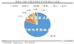深入解读：2023年最佳加密