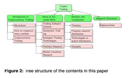理性投资加密货币：如何在风险与机会之间找到平衡