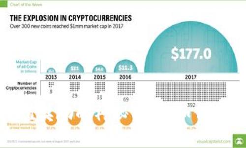揭开加密货币充值奖励的神秘面纱：如何轻松赚取额外收益