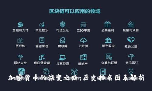 加密货币的演变之路：历史排名图表解析